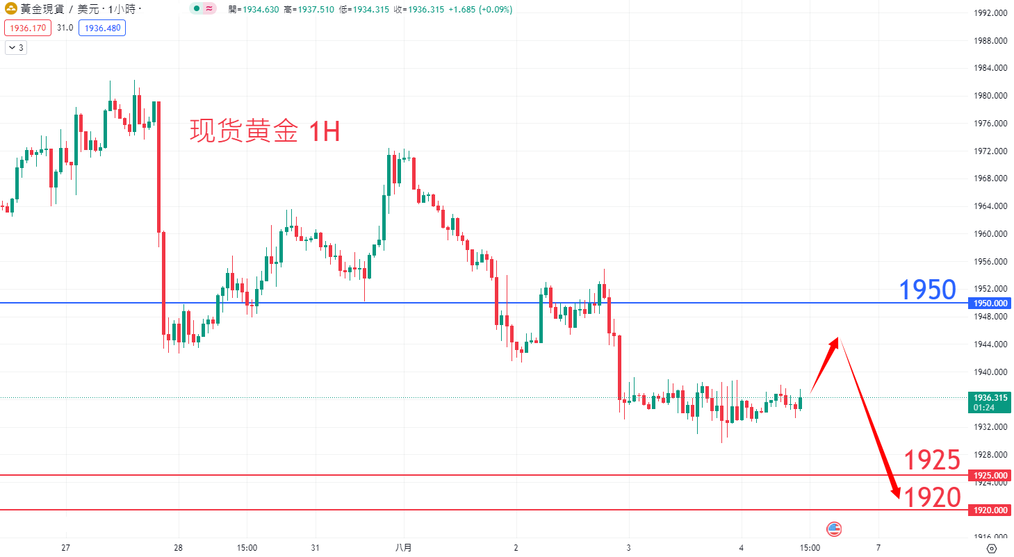 8月4日商品类别|日内关注焦点 8月4日商品类别|日内关注焦点
