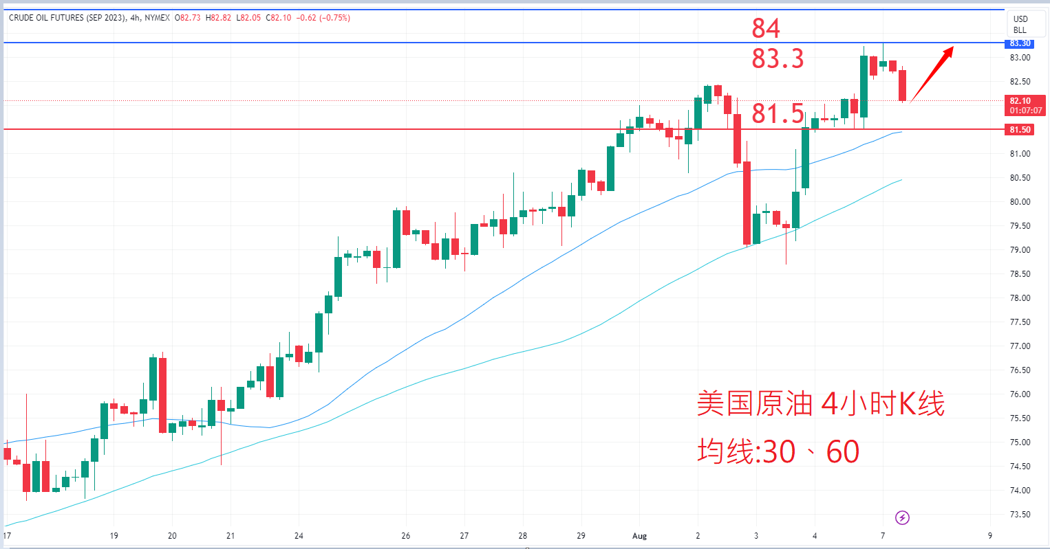 8月7日商品类别|日内关注焦点 8月7日商品类别|日内关注焦点