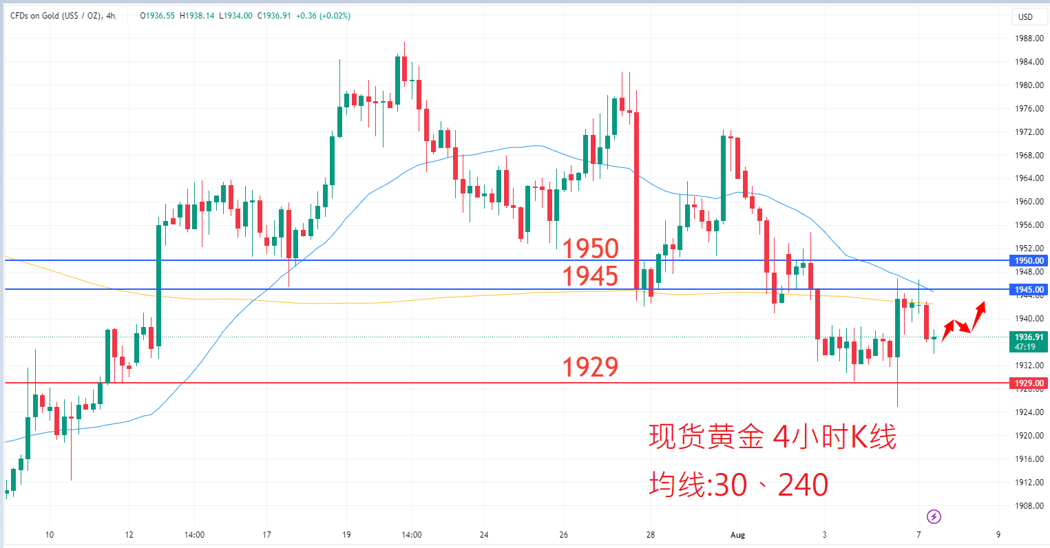 8月7日商品类别|日内关注焦点 8月7日商品类别|日内关注焦点