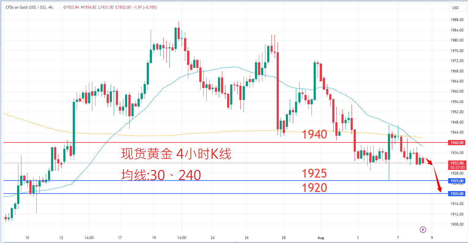 8月8日商品类别|日内关注焦点 8月8日商品类别|日内关注焦点