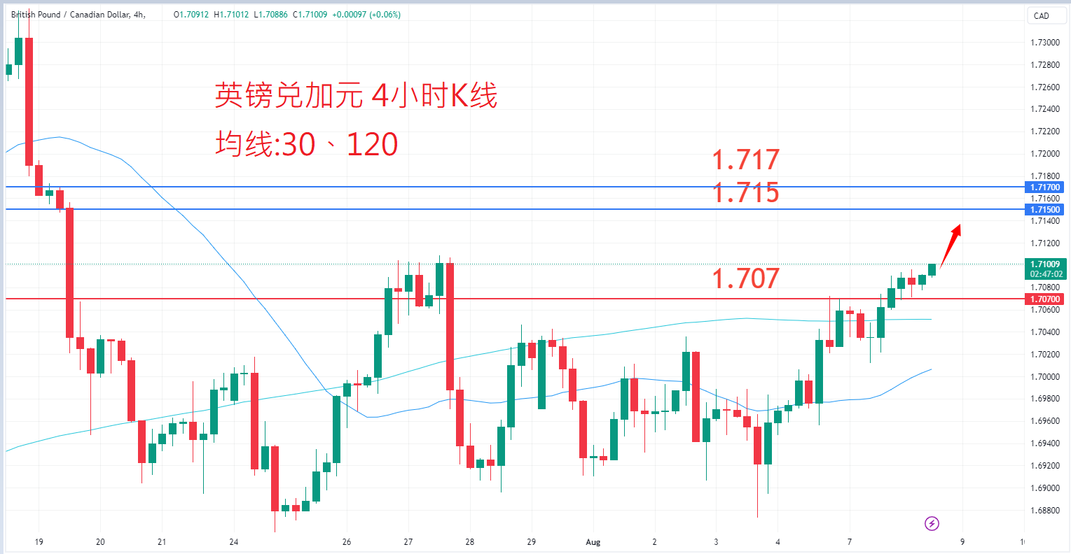 8月8日外汇|日内关注焦点