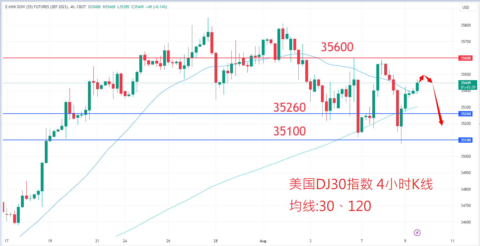 8月9日股票指数|日内关注焦点 8月9日股票指数|日内关注焦点