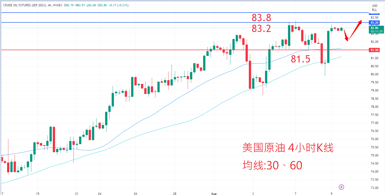 8月9日商品类别|日内关注焦点