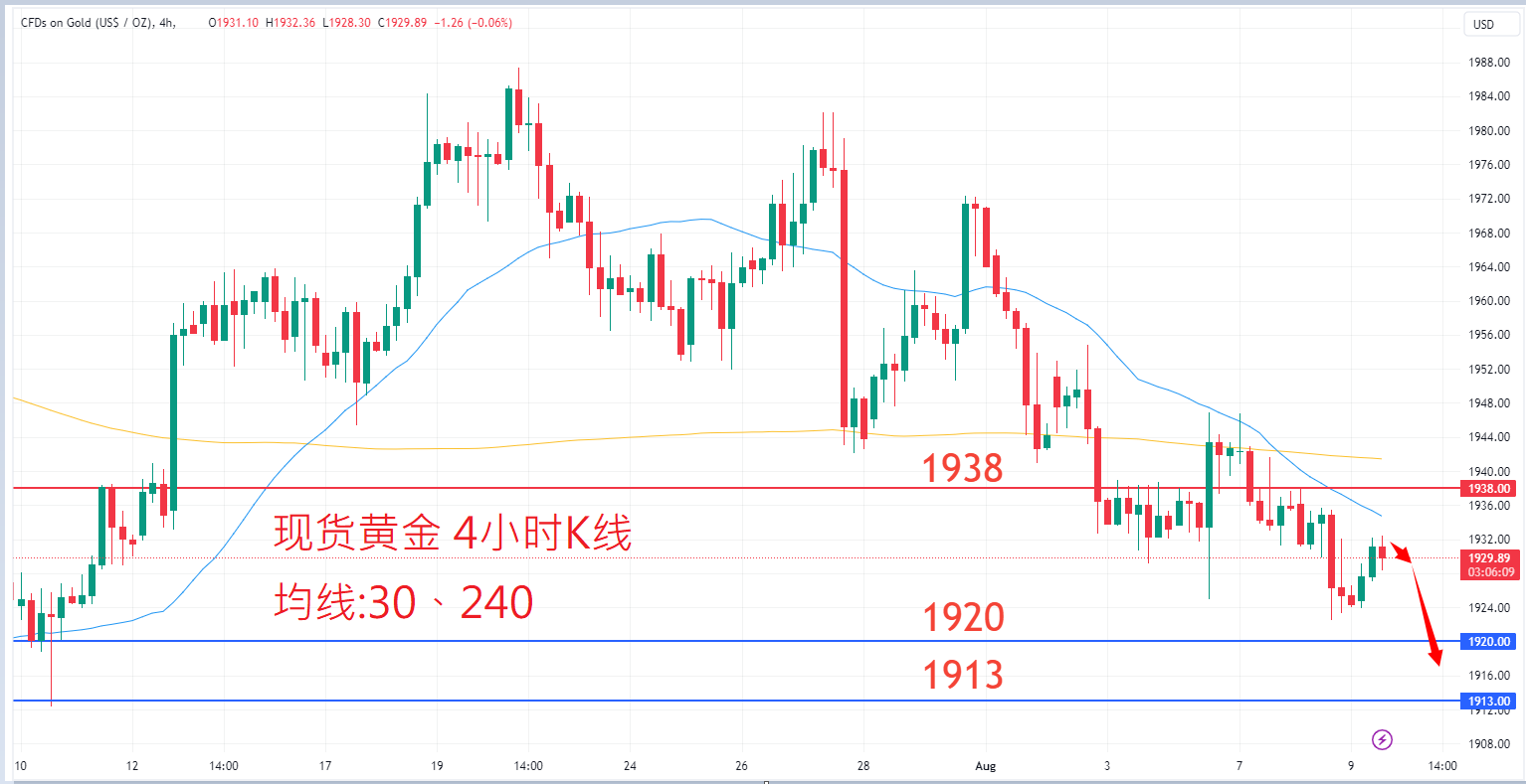8月9日商品类别|日内关注焦点