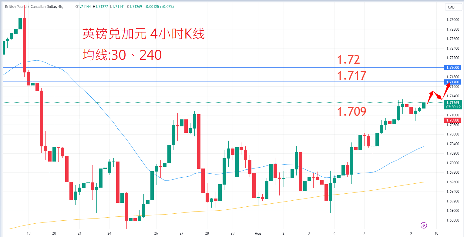 8月9日外汇|日内关注焦点