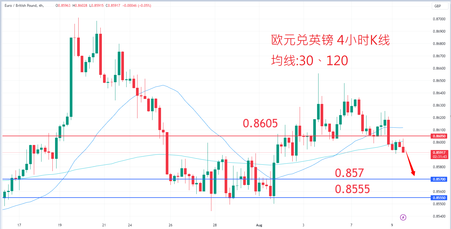8月9日外汇|日内关注焦点