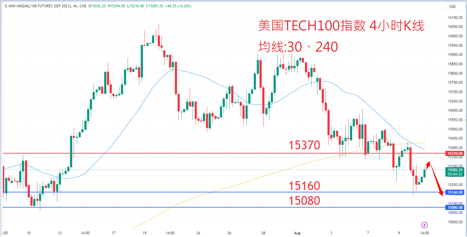 8月10日股票指数|日内关注焦点 8月10日股票指数|日内关注焦点