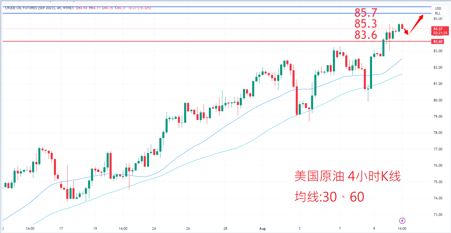 8月10日商品类别|日内关注焦点 8月10日商品类别|日内关注焦点