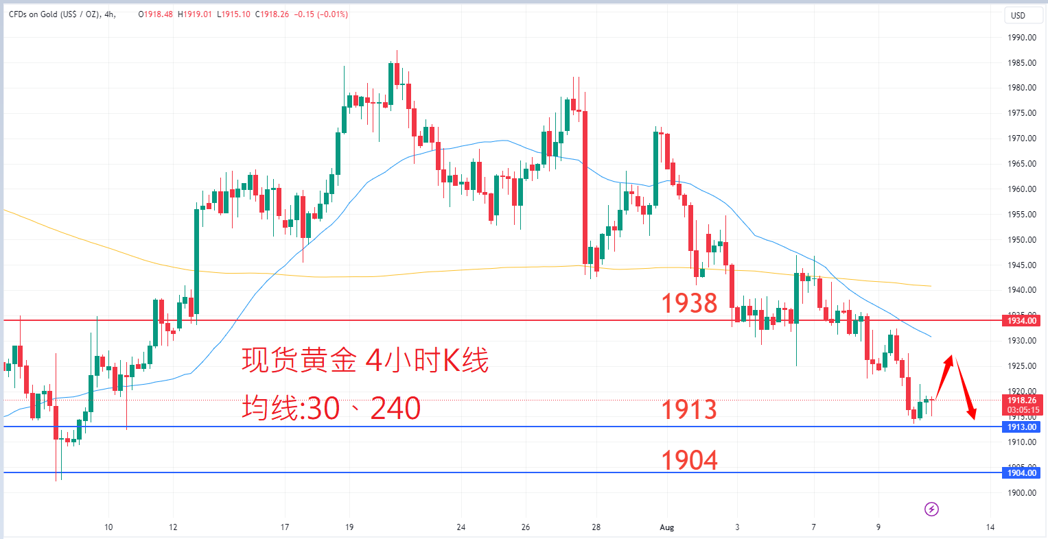 8月10日商品类别|日内关注焦点 8月10日商品类别|日内关注焦点
