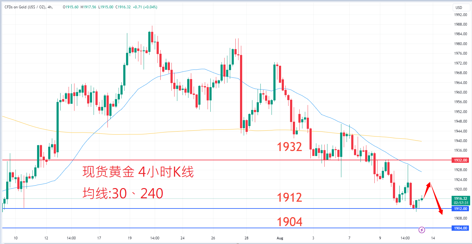 8月11日商品类别|日内关注焦点 8月11日商品类别|日内关注焦点