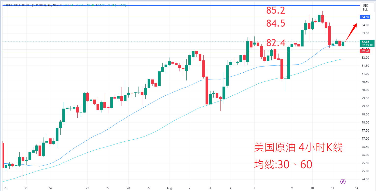 8月11日商品类别|日内关注焦点 8月11日商品类别|日内关注焦点