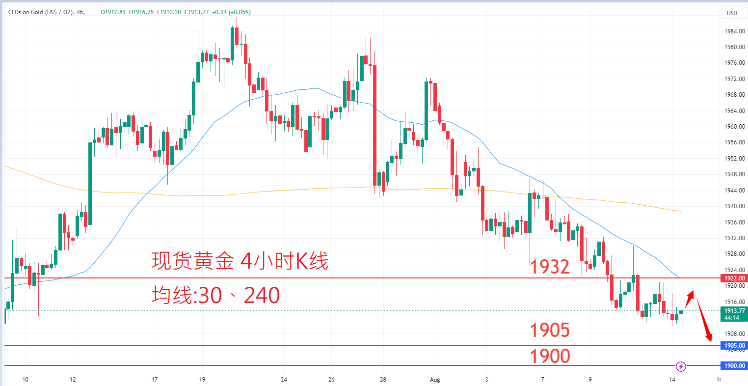 8月14日商品类别|日内关注焦点 8月14日商品类别|日内关注焦点