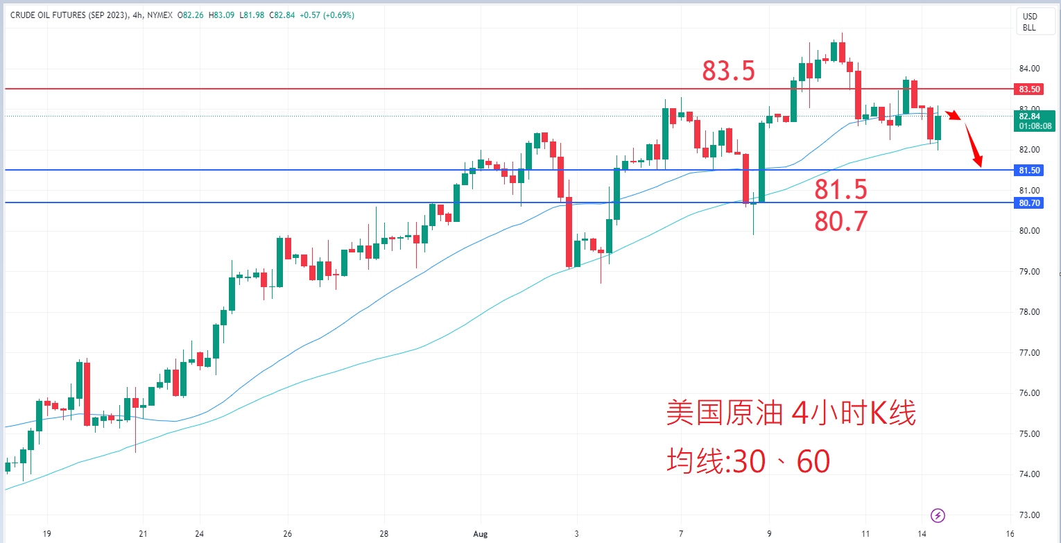 8月14日商品类别|日内关注焦点 8月14日商品类别|日内关注焦点