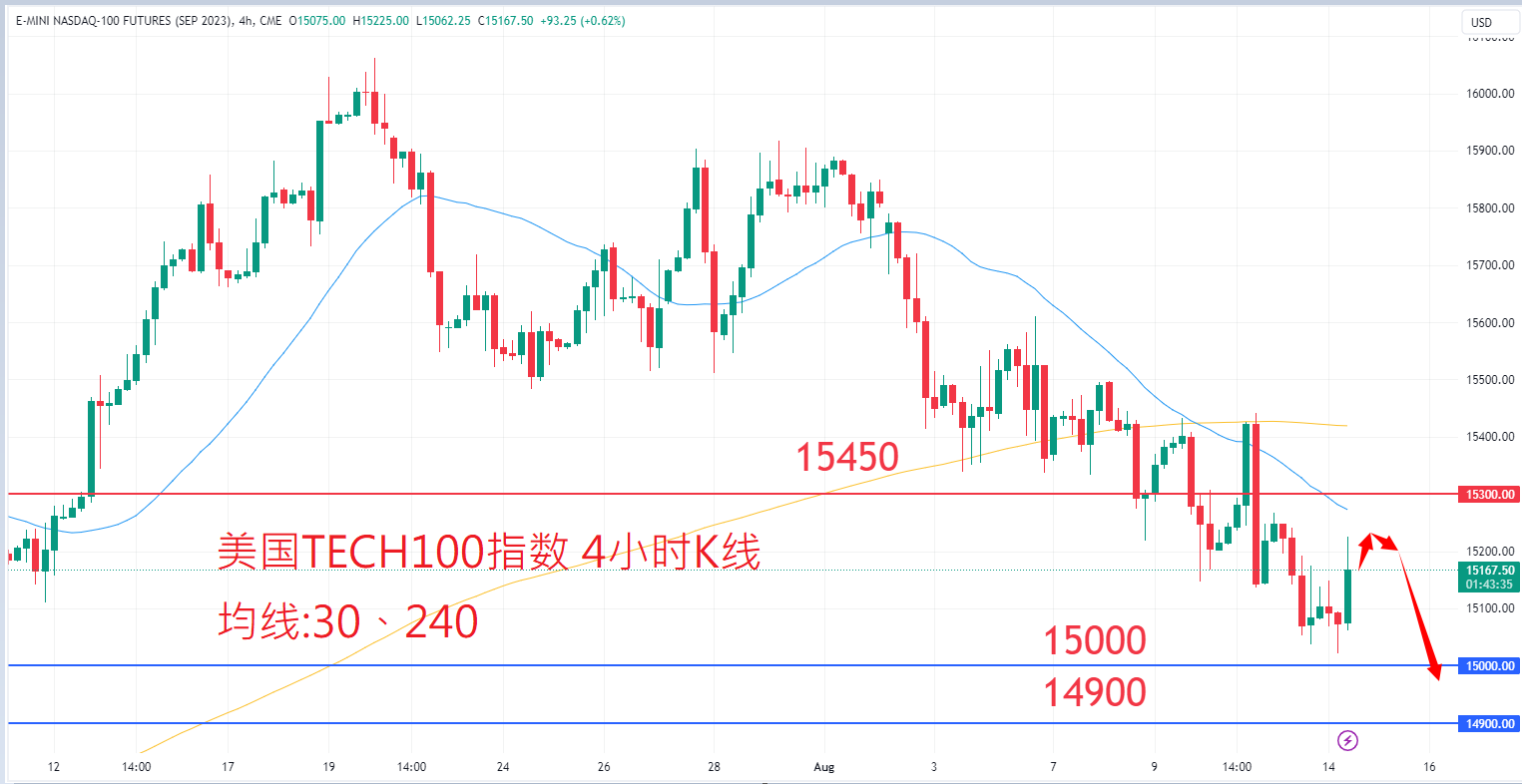 8月14日股票指数|日内关注焦点 8月14日股票指数|日内关注焦点