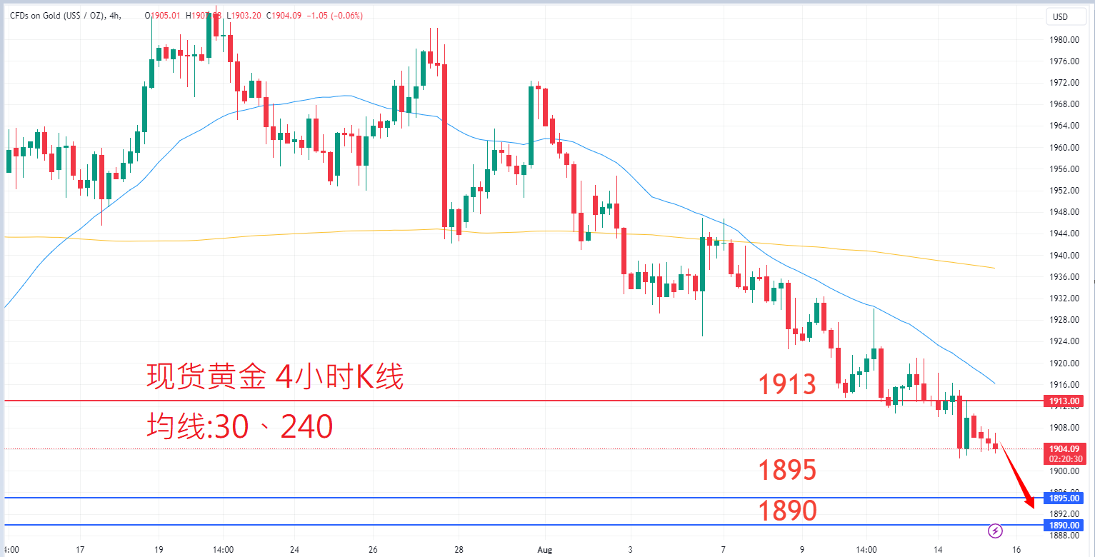 8月15日商品类别|日内关注焦点 8月15日商品类别|日内关注焦点