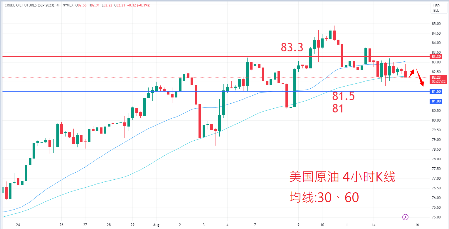 8月15日商品类别|日内关注焦点 8月15日商品类别|日内关注焦点
