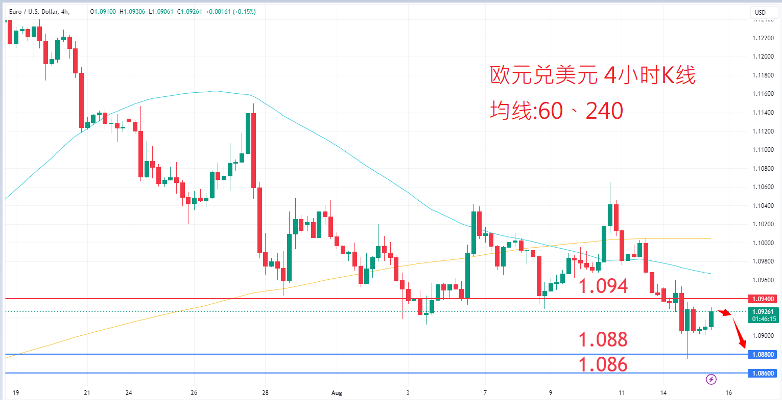 8月15日外汇|日内关注焦点 8月15日外汇|日内关注焦点