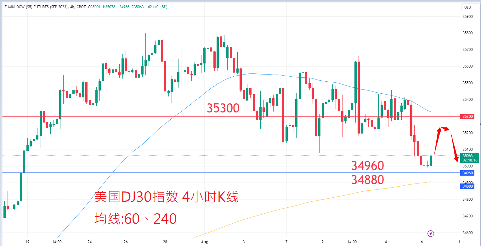 8月16日股票指数|日内关注焦点
