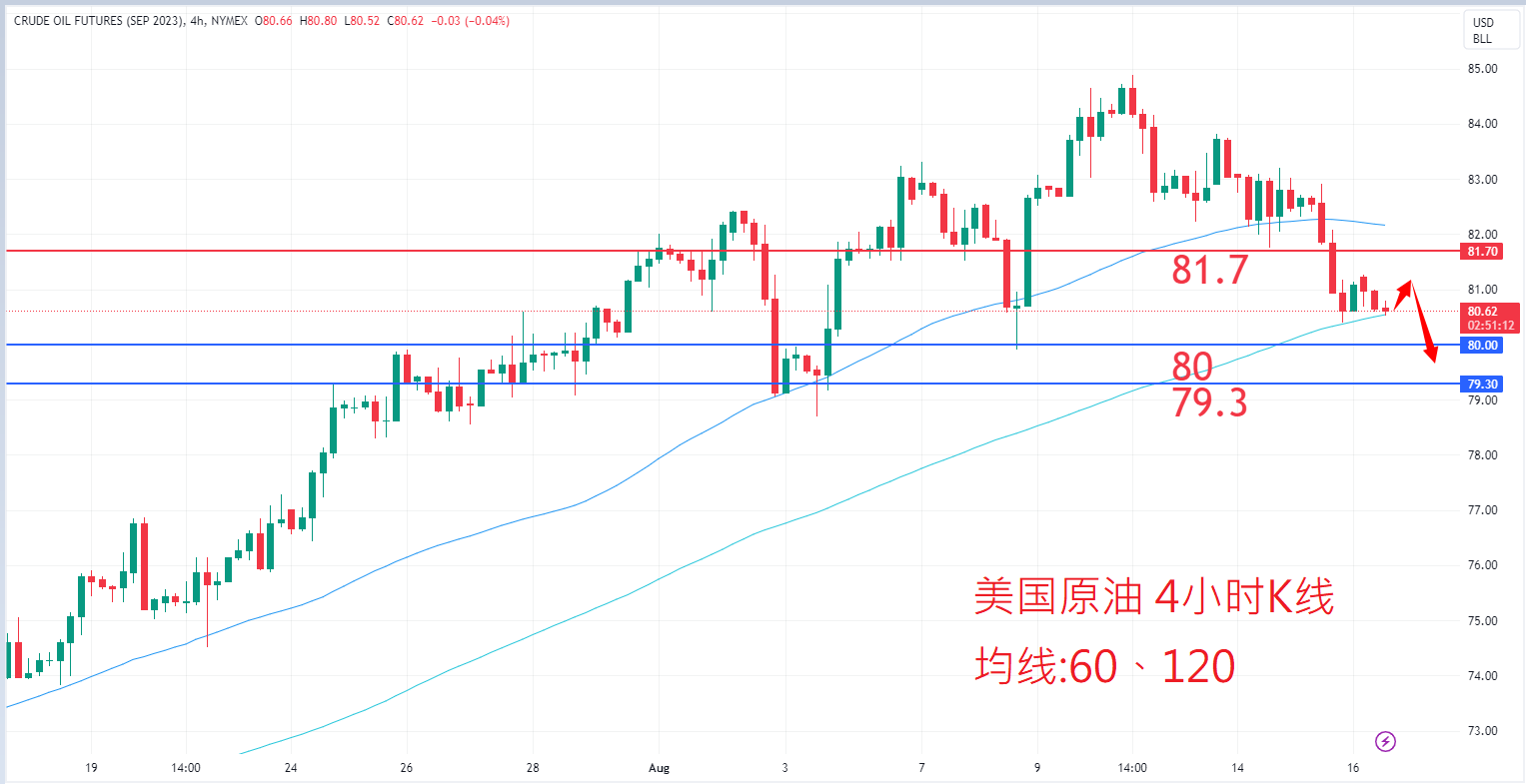 8月16日商品类别|日内关注焦点 8月16日商品类别|日内关注焦点