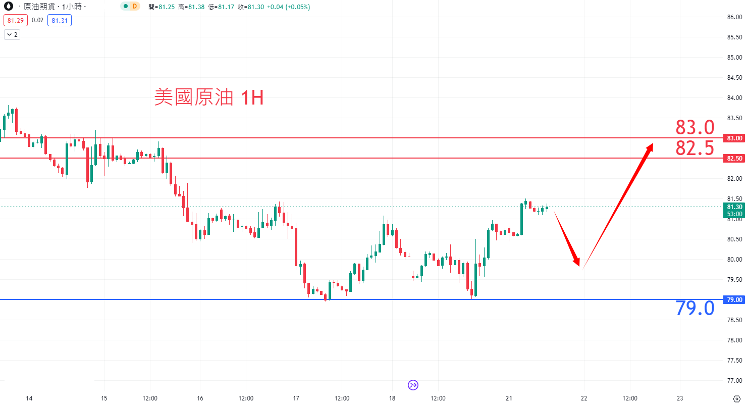 8月21日商品类别|日内关注焦点 8月21日商品类别|日内关注焦点