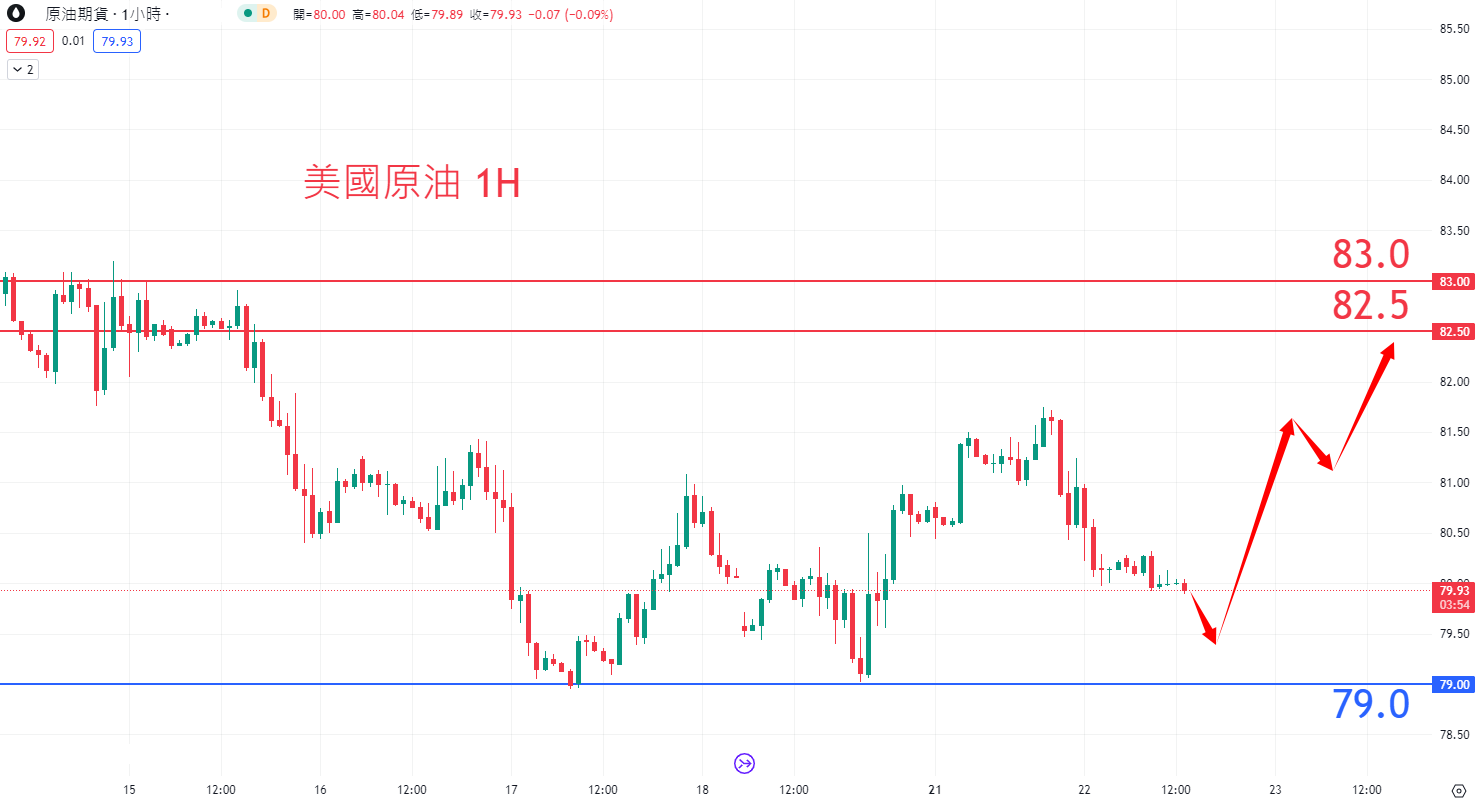 8月22日商品类别|日内关注焦点 8月22日商品类别|日内关注焦点