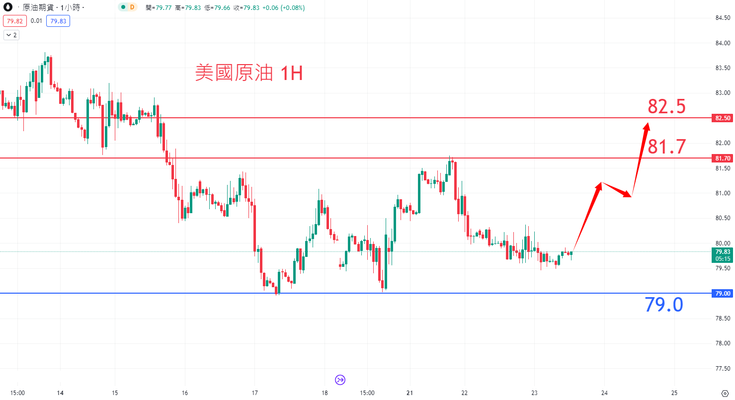 8月23日商品类别|日内关注焦点 8月23日商品类别|日内关注焦点