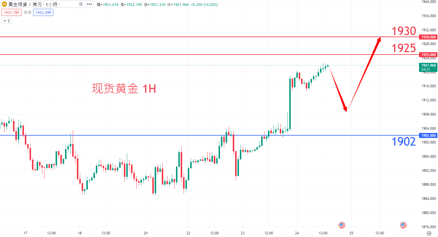8月24日商品类别|日内关注焦点 8月24日商品类别|日内关注焦点