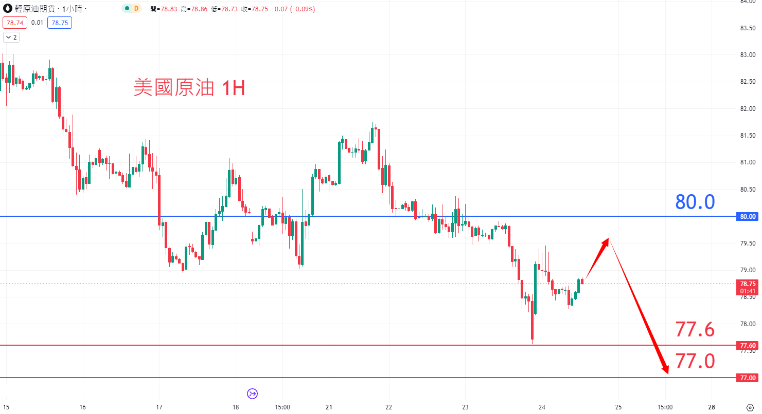 8月24日商品类别|日内关注焦点 8月24日商品类别|日内关注焦点