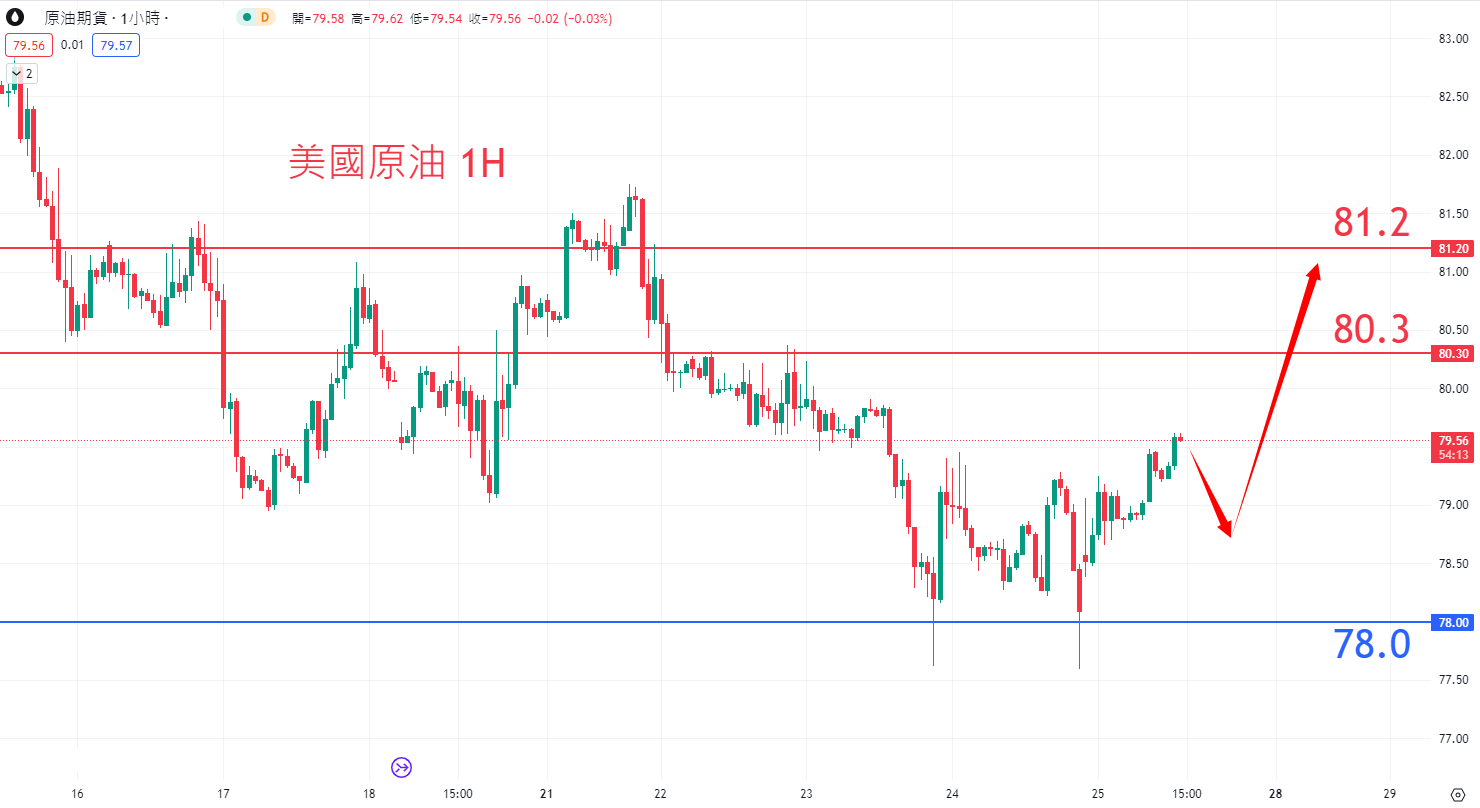 8月25日商品类别|日内关注焦点