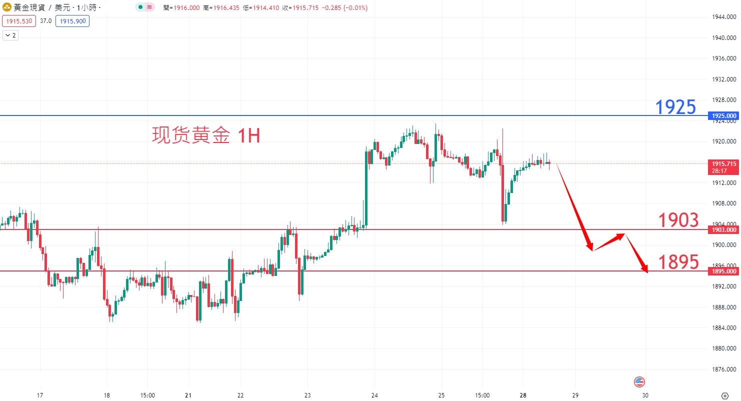 8月28日商品类别|日内关注焦点 8月28日商品类别|日内关注焦点