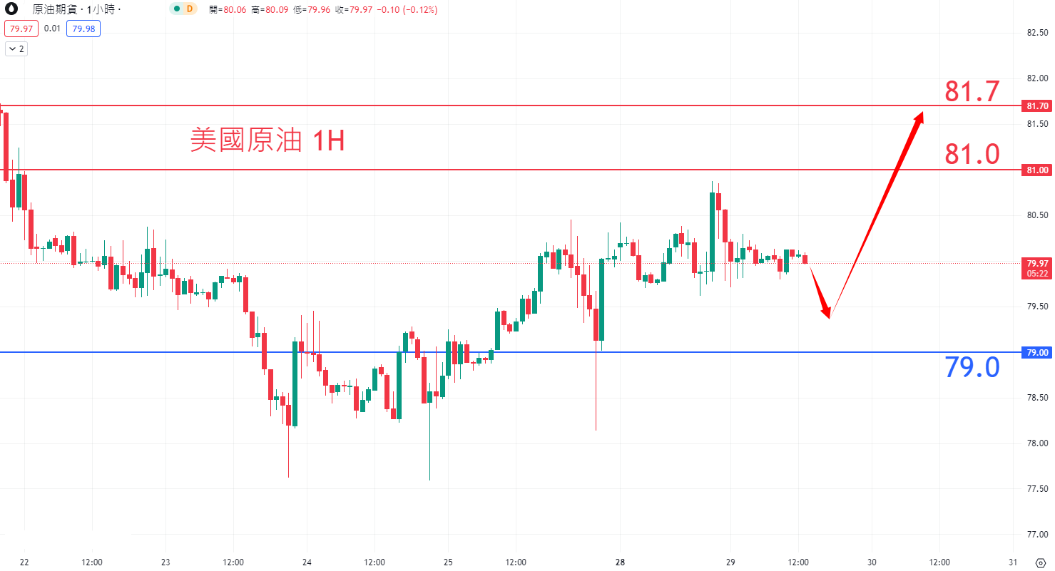 8月29日商品类别|日内关注焦点 8月29日商品类别|日内关注焦点