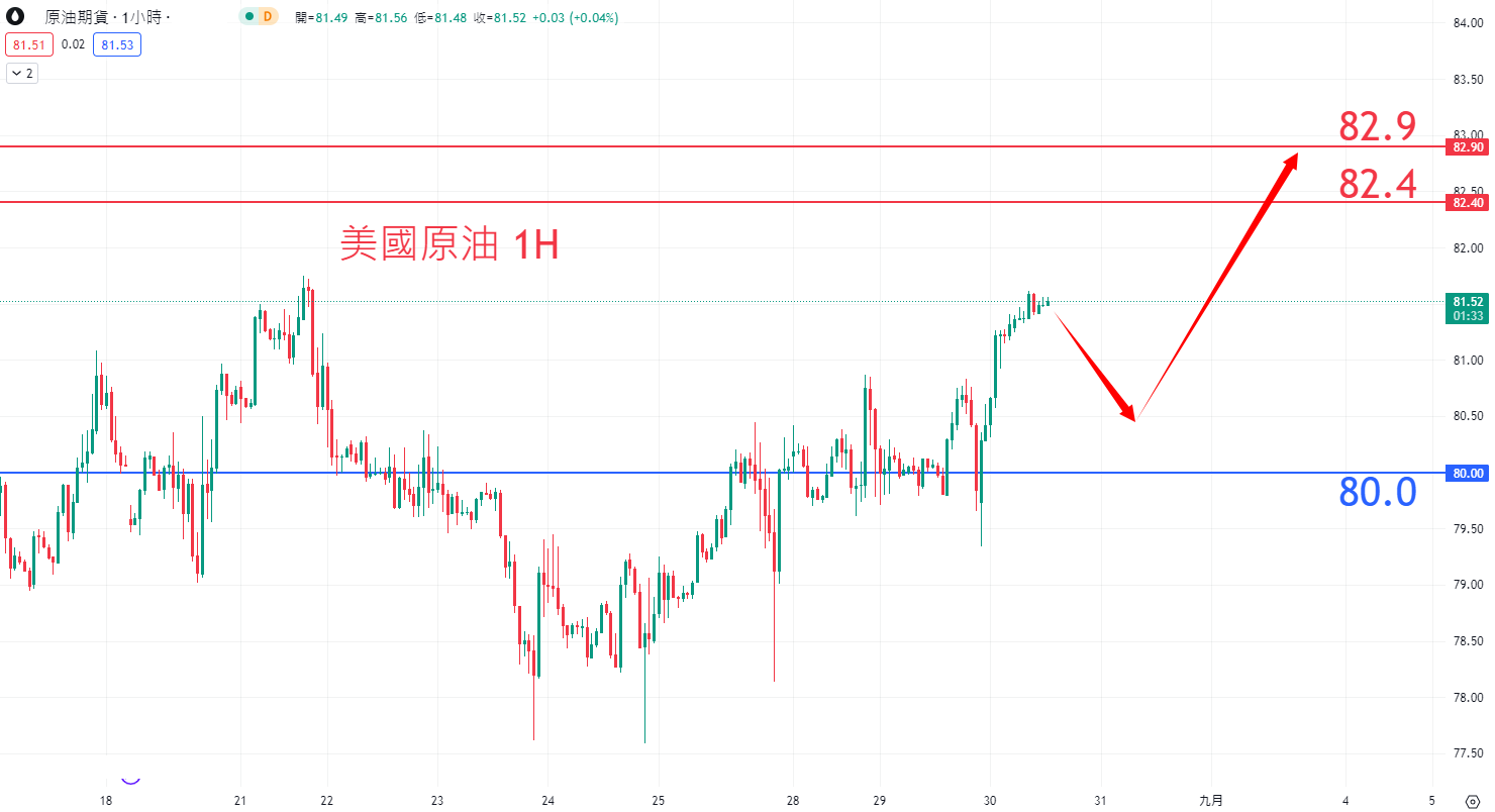 8月30日商品类别|日内关注焦点 8月30日商品类别|日内关注焦点
