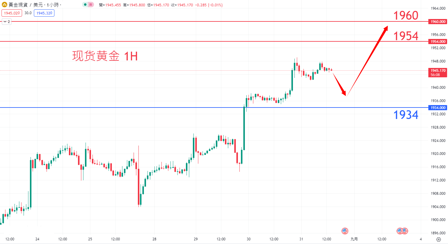 8月31日商品类别|日内关注焦点 8月31日商品类别|日内关注焦点