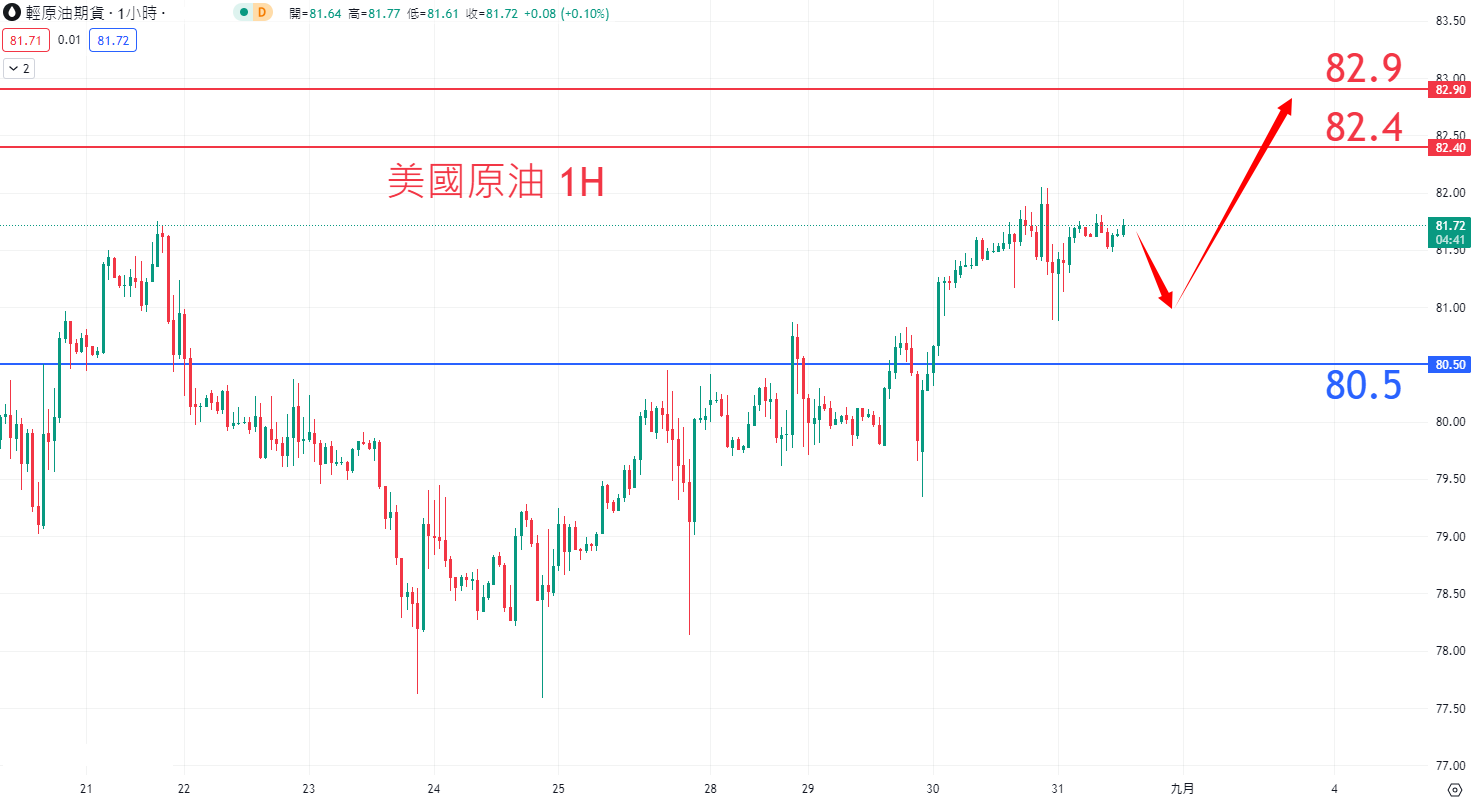 8月31日商品类别|日内关注焦点 8月31日商品类别|日内关注焦点