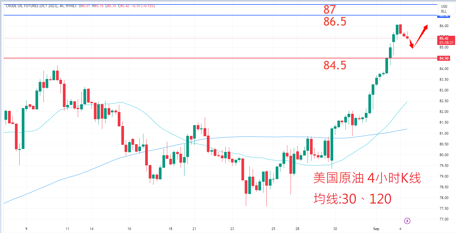 9月4日商品类别|日内关注焦点