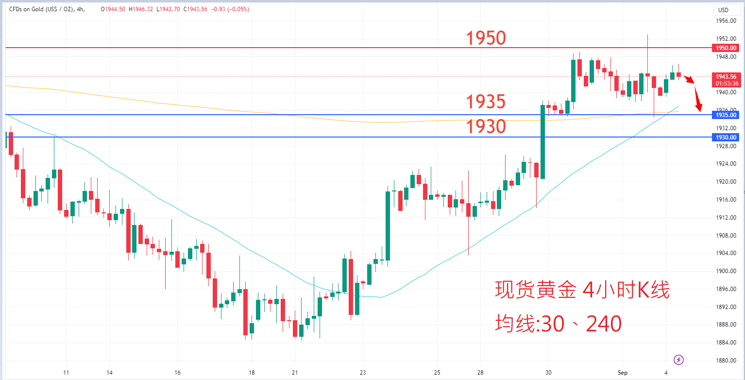 9月4日商品类别|日内关注焦点