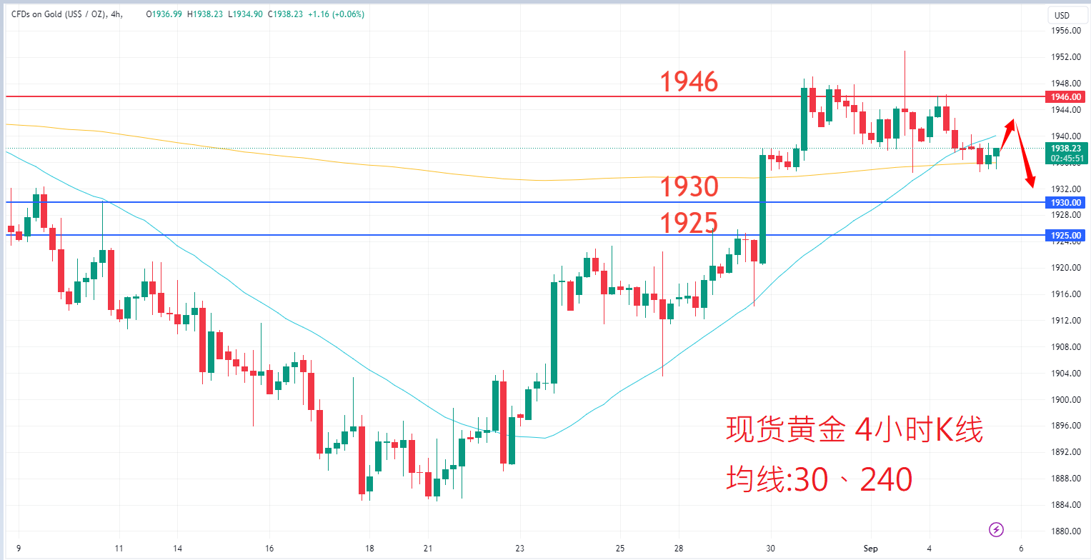 9月5日商品类别|日内关注焦点 9月5日商品类别|日内关注焦点