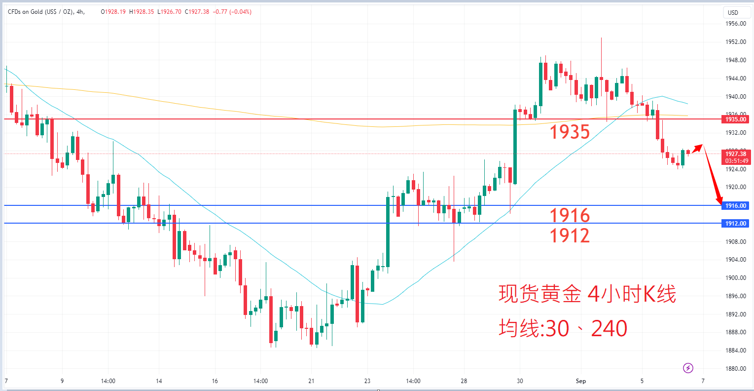 9月6日商品类别|日内关注焦点 9月6日商品类别|日内关注焦点
