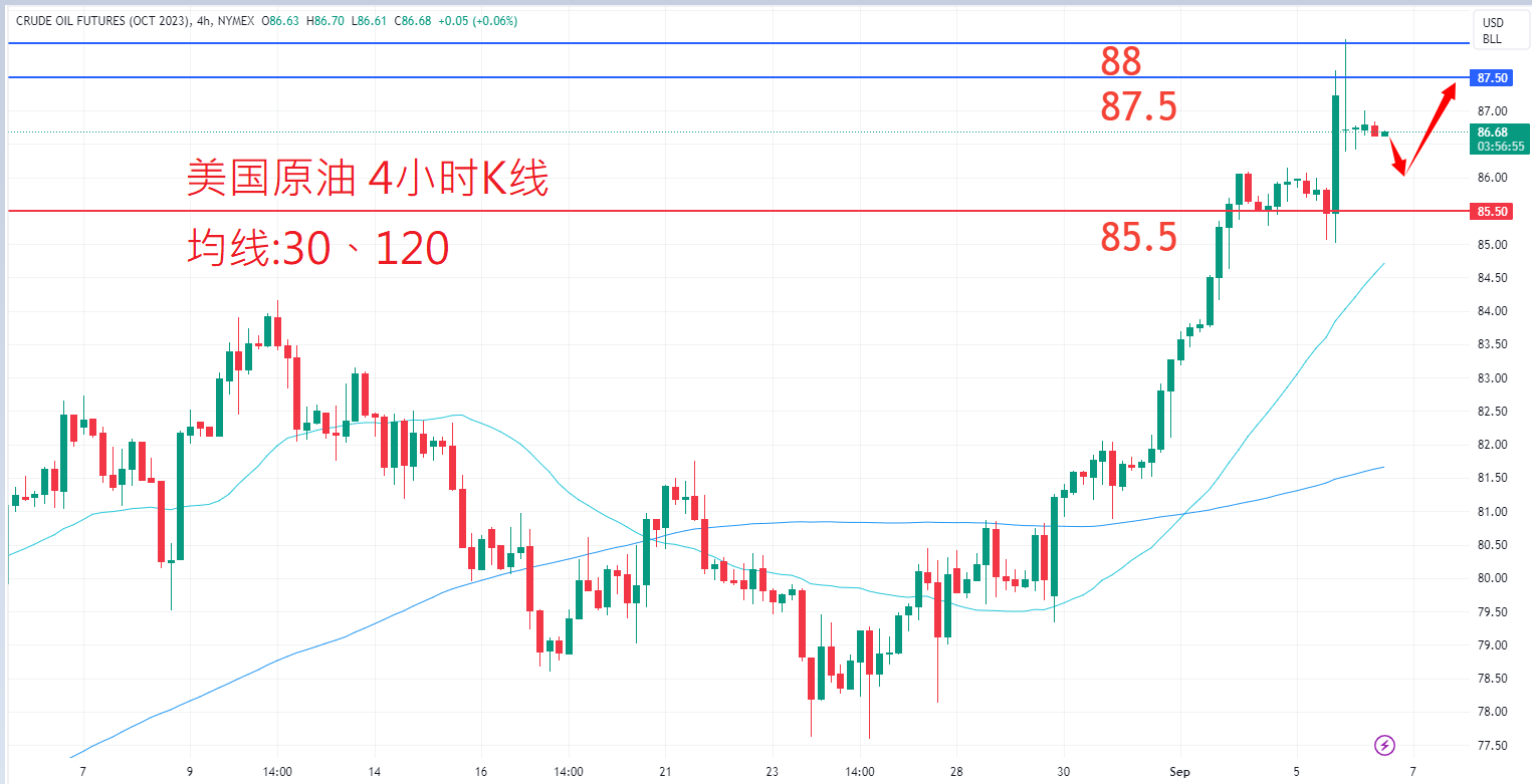 9月6日商品类别|日内关注焦点 9月6日商品类别|日内关注焦点