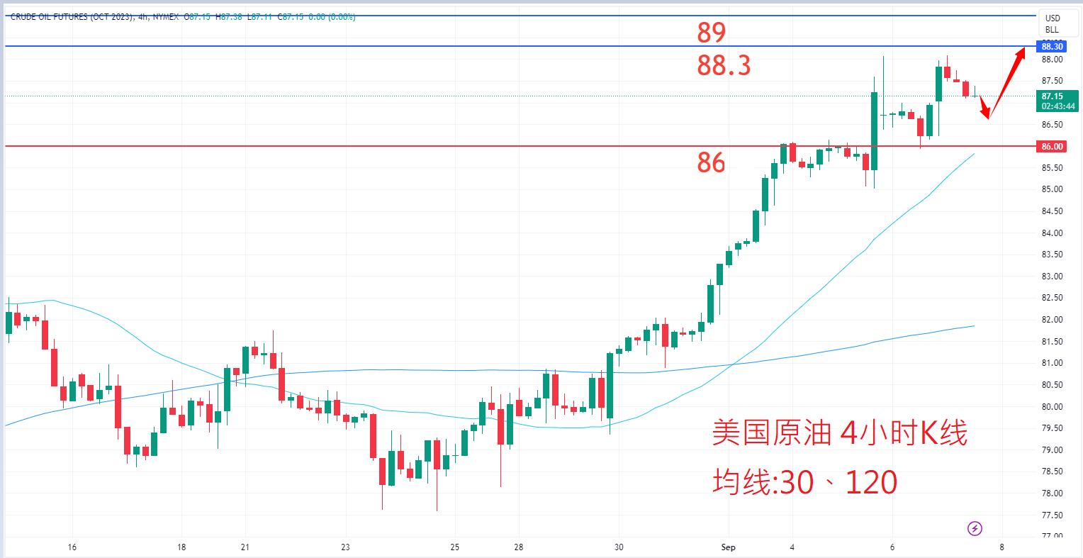 9月7日商品类别|日内关注焦点 9月7日商品类别|日内关注焦点