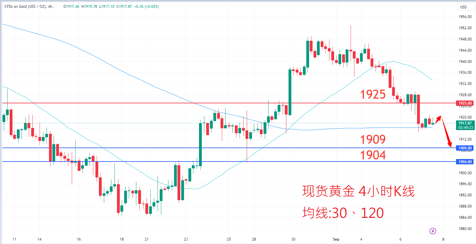 9月7日商品类别|日内关注焦点 9月7日商品类别|日内关注焦点