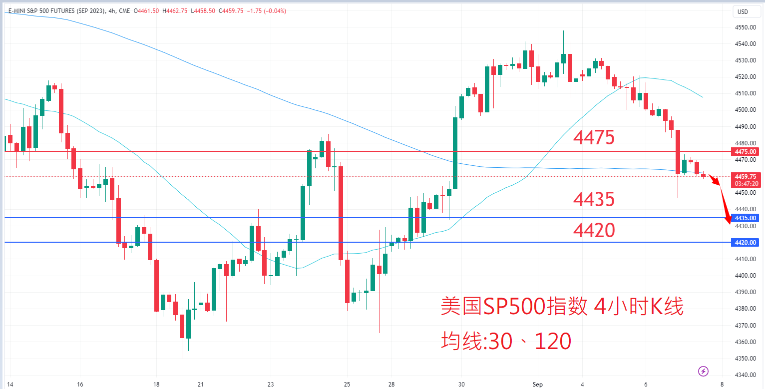9月7日股票指数|日内关注焦点 9月7日股票指数|日内关注焦点