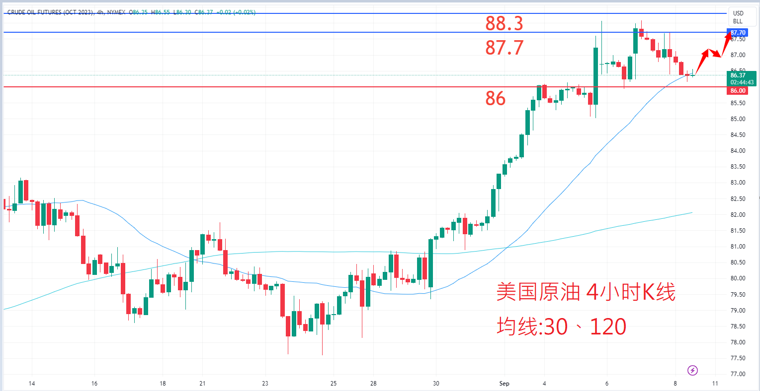 9月8日商品类别|日内关注焦点 9月8日商品类别|日内关注焦点