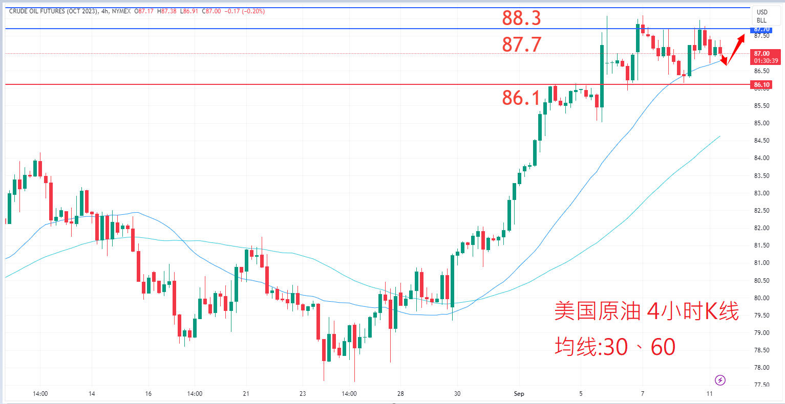 9月11日商品类别|日内关注焦点 9月11日商品类别|日内关注焦点