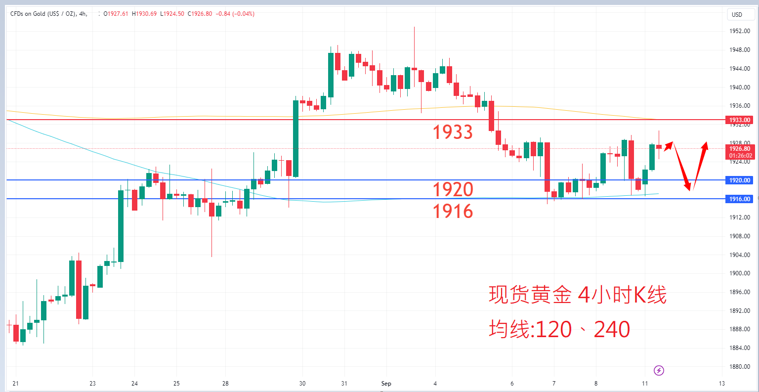 9月11日商品类别|日内关注焦点 9月11日商品类别|日内关注焦点