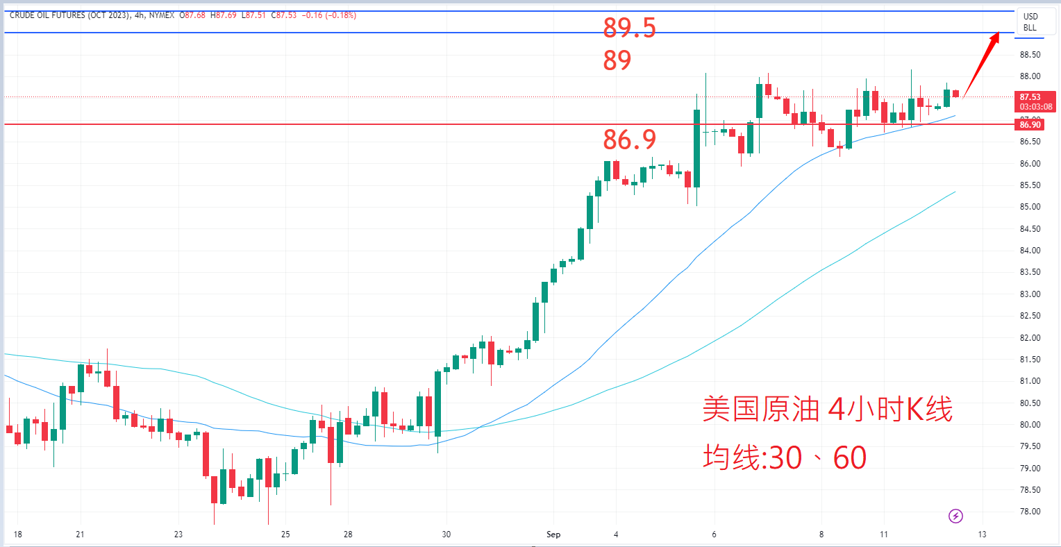 9月12日商品类别|日内关注焦点 9月12日商品类别|日内关注焦点