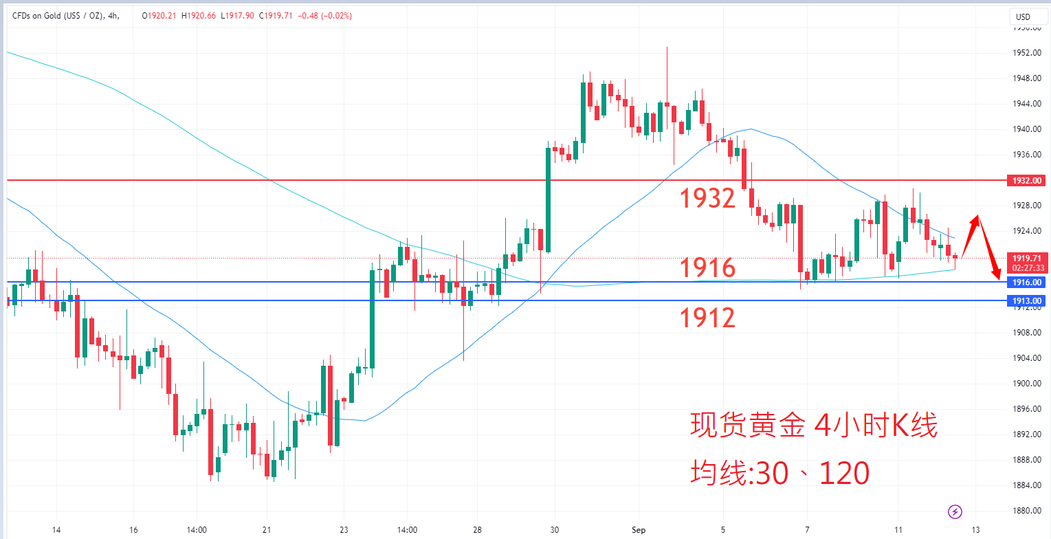 9月12日商品类别|日内关注焦点 9月12日商品类别|日内关注焦点