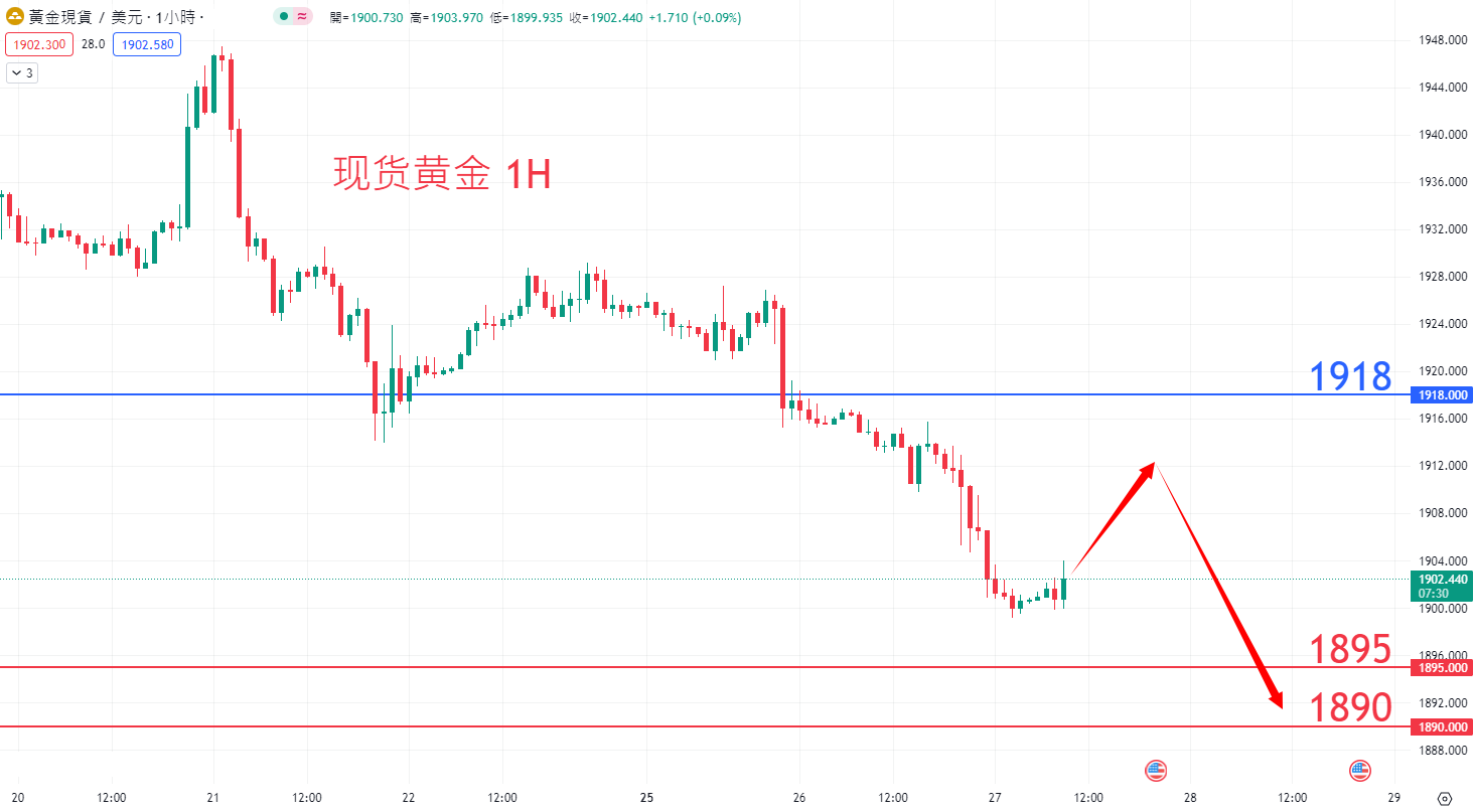 9月27日商品类别|日内关注焦点 9月27日商品类别|日内关注焦点