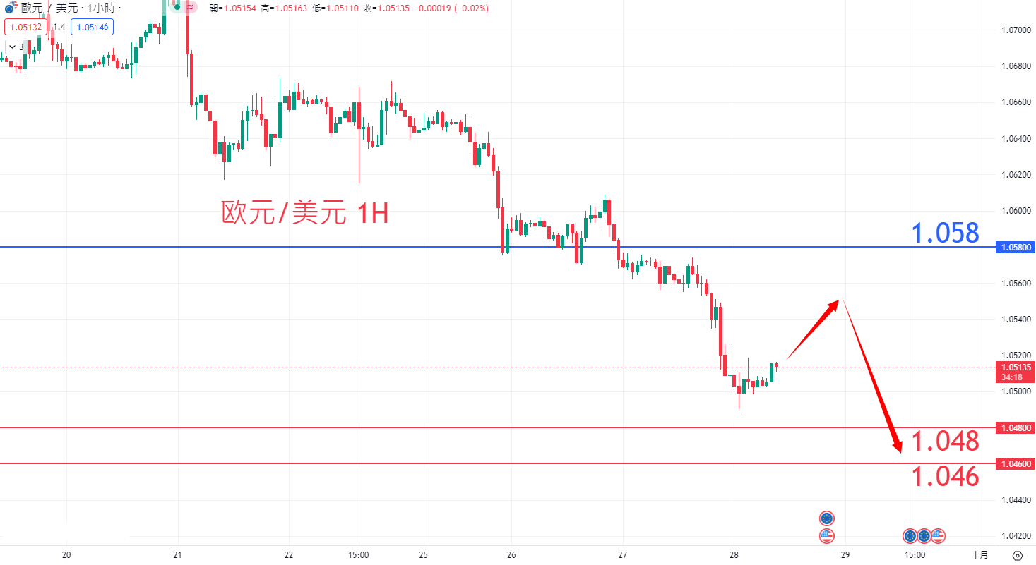 9月28日外汇|日内关注焦点 9月28日外汇|日内关注焦点