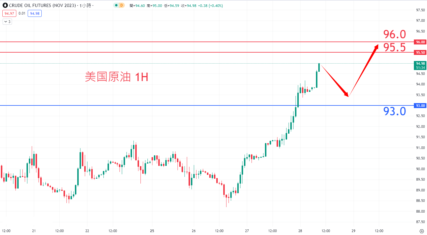 9月28日商品类别|日内关注焦点
